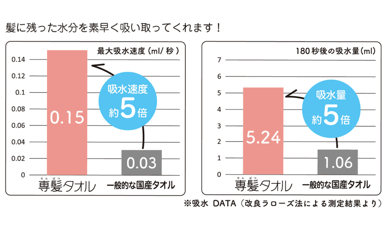 �ꔯ�^�I��