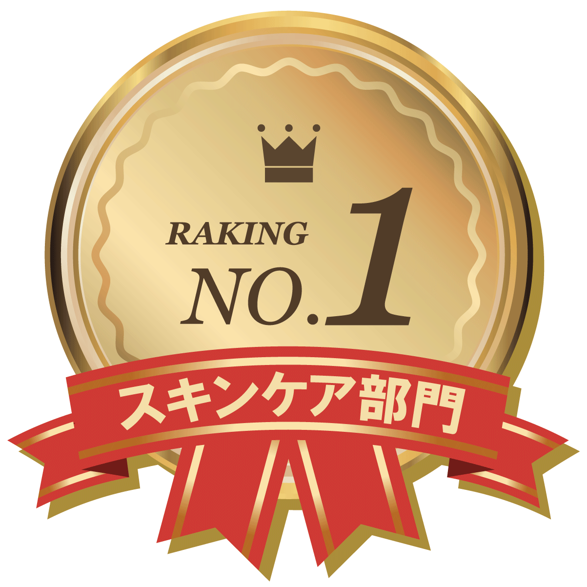 スキンケア部門