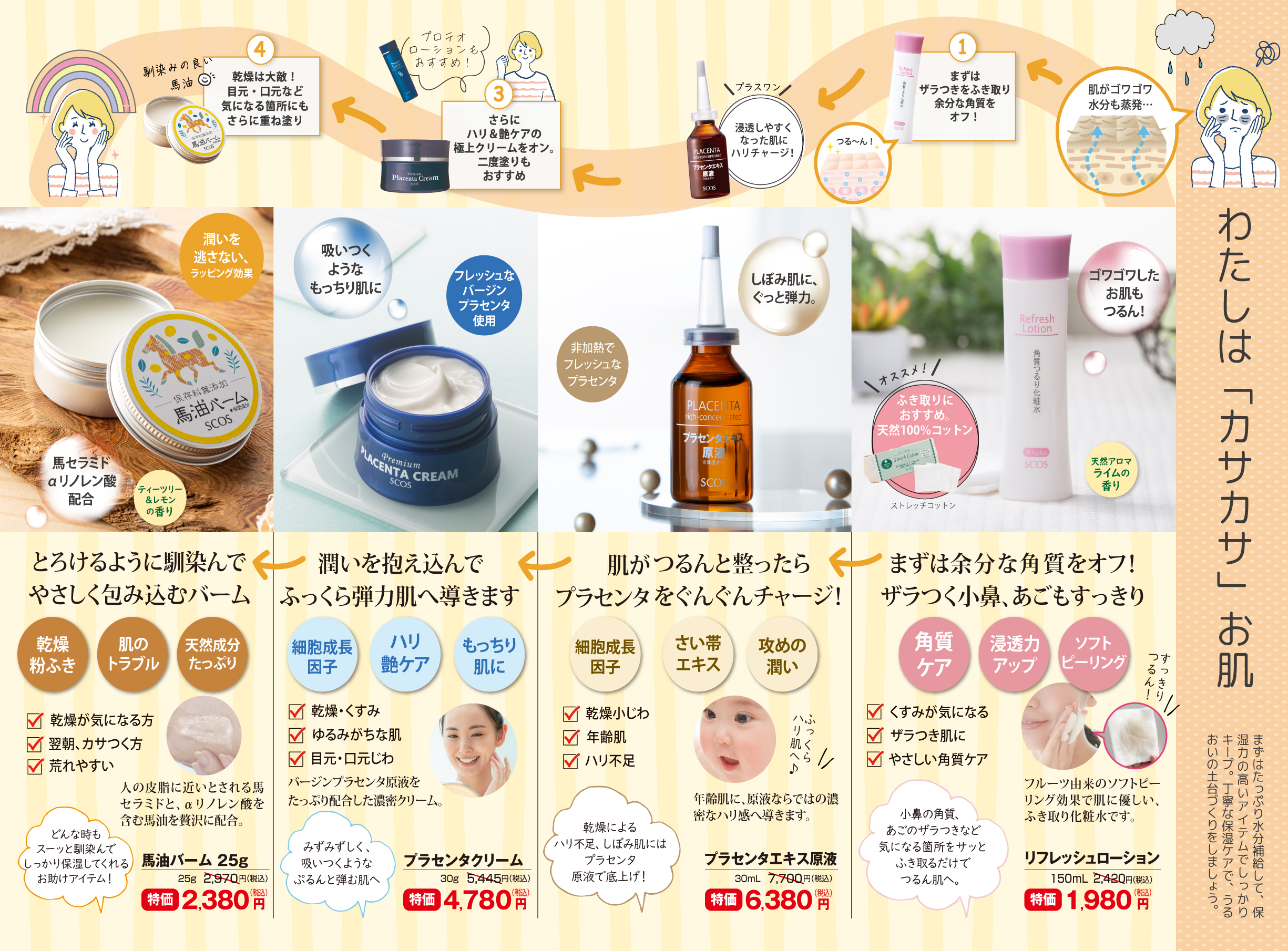 スキンケア早わかりルート