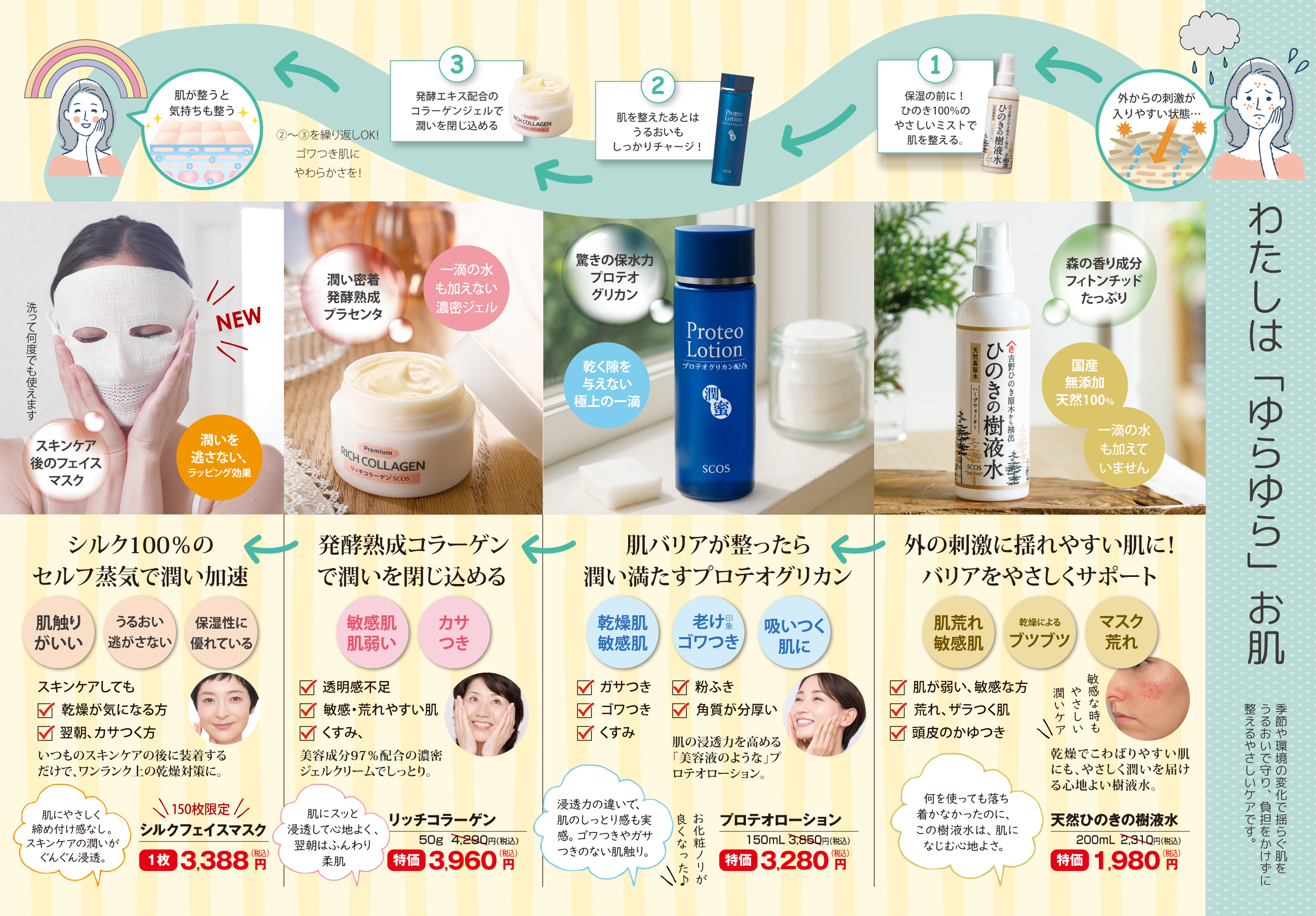 スキンケア早わかりルート