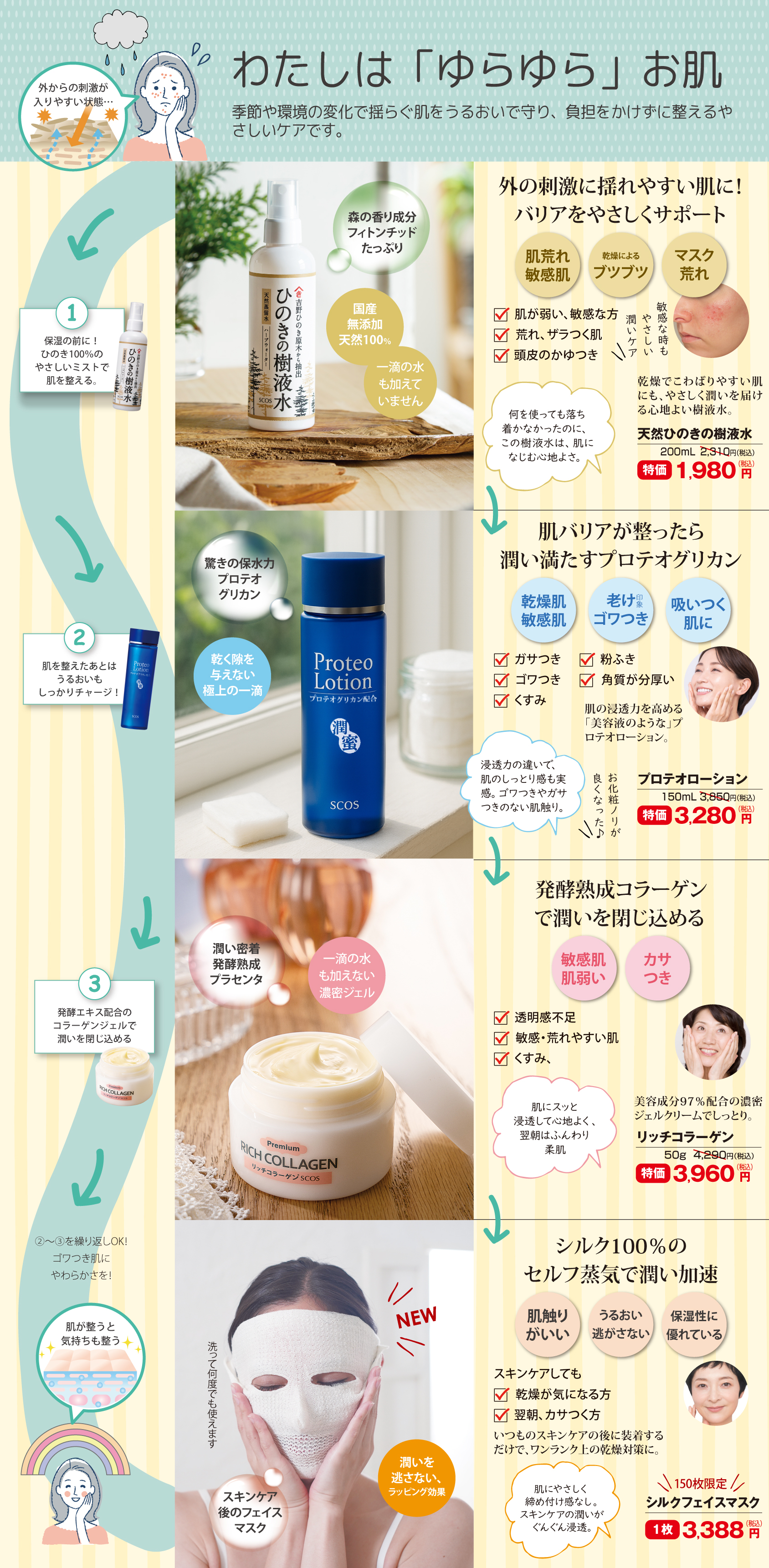 スキンケア早わかりルート