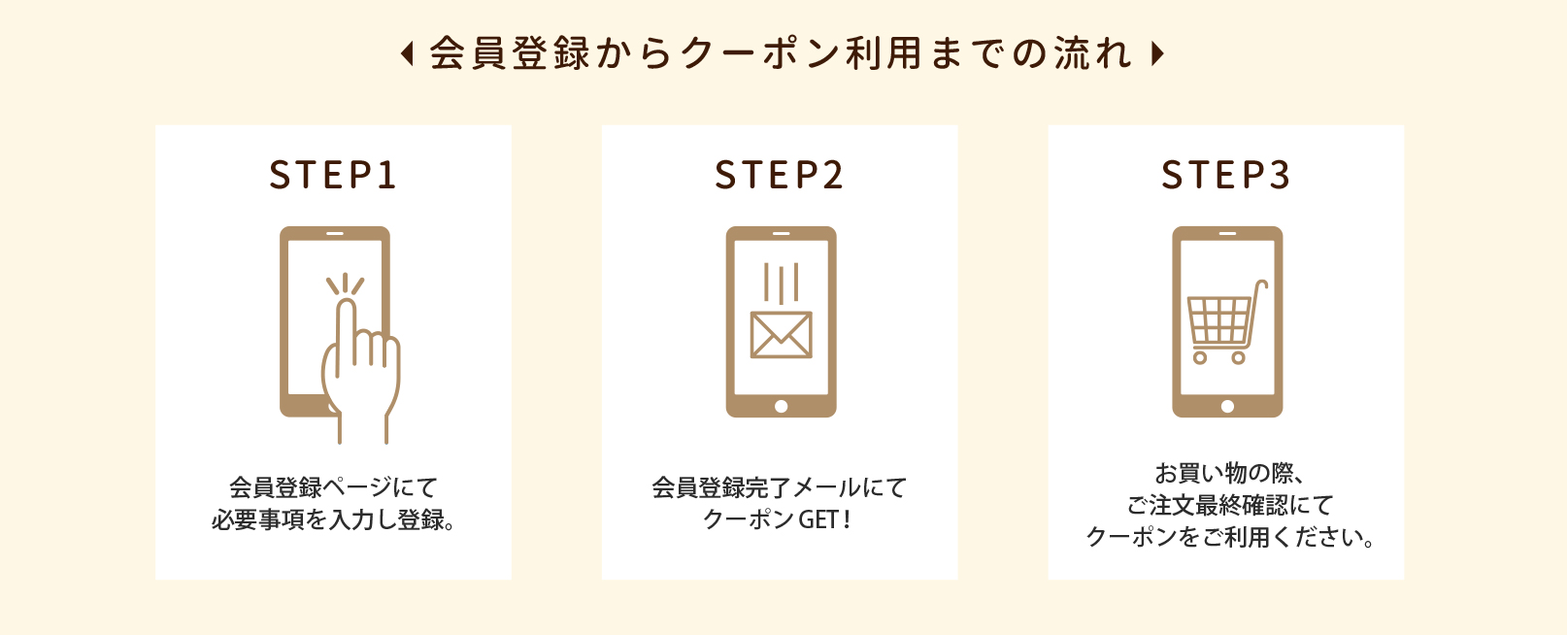 新規会員登録キャンペーン